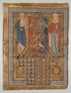 Hoja única: Tabla de consanguinidad de Unbekannt
