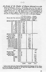 Cuentas de esclavitud, 1698-1701 de Unbekannt