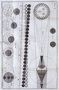 Eclipses solares y lunares, 1785