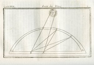 Estudios sobre cuál parte del cuerpo de un dibujo será más iluminada respecto a la distancia de la fuente luminosa. Grabado del "Tratado de la pintura" de Leonardo da Vinci.