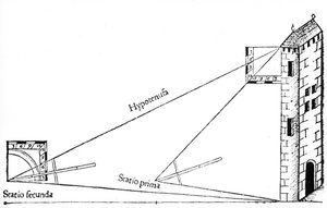 Topografía, 1551 de Unbekannt