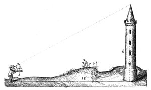 Topografía, principios del siglo XVII de Unbekannt