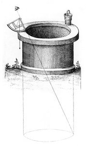 Topografía, principios del siglo XVII de Unbekannt