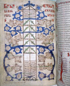 Tabla de los grados de consanguinidad, una página de Liber Floridus de Unbekannt
