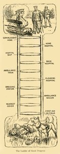 La escalera del buen progreso, Primera Guerra Mundial, c. 1914, c. 1920 de Unbekannt