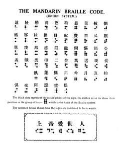 El sistema de código Braille mandarín, 1919 de Unbekannt