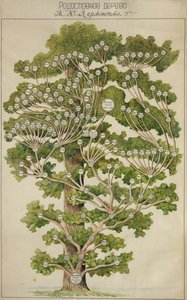 El árbol genealógico de Mikhail Lermontov