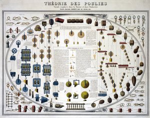 Teoría elemental de las poleas de Unbekannt