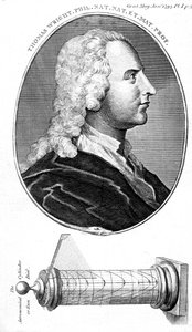 Thomas Wright, astrónomo inglés, fabricante de instrumentos científicos y maestro, 1793 de Unbekannt