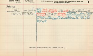 Entrada del Titanic en el índice de Lloyds List de 1912 de Unbekannt