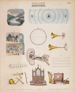Varios instrumentos musicales y sonidos, Wurtemberg, c1850 de Unbekannt
