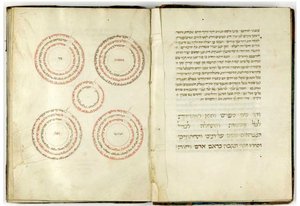 Sefer Hashem de Abraham Abulafia de Unbekannt Unbekannt