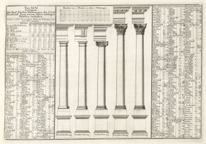Arquitectura de Unbekannt