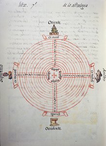 Calendario de los años (ciclo de 52 años), del Códice Florentino, versión bilingüe en español y náhuatl, Historia General de las Cosas de Nueva España, por el misionero español Fray Bernardino de Sahagún (1499-1590). Civilización azteca de William M. Timlin