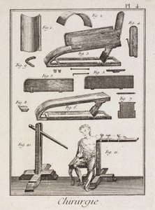 Equipamiento, Instrumentos de sangría de la Edad Moderna