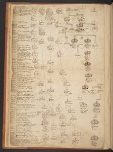 Cuadros genealógicos desde la Creación hasta el 902 d.C.