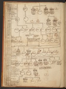 Cuadros genealógicos desde la Creación hasta el 902 d.C. de Unbekannter Künstler