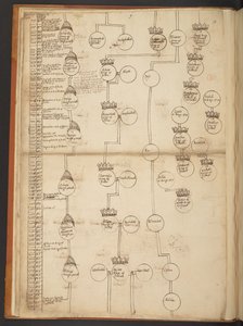 Cuadros genealógicos desde la Creación hasta el 902 d.C. de Unbekannter Künstler