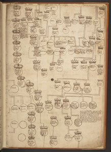 Cuadros genealógicos desde la Creación hasta el 902 d.C.