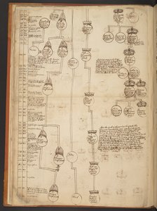 Cuadros genealógicos desde la Creación hasta el 902 d.C.