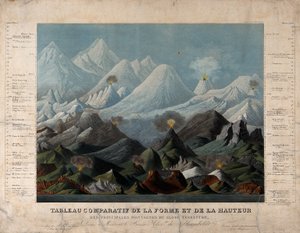 Geología: formas y alturas comparadas de las montañas. Color de Unbekannter Künstler