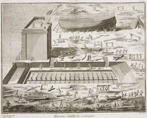 Marina, astillero en "La Enciclopedia" 1751-1772, de Denis Diderot (1713-1784) y Jean Le Rond d