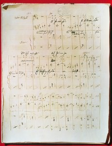 Partitura original del vals vienés "El Danubio azul" de Johann Strauss el joven (1825-99) (manuscrito)