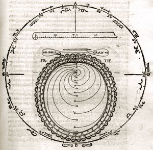 Lámina extraída de "Armonia Astronomica et Geometrica, quattro trattati ne 