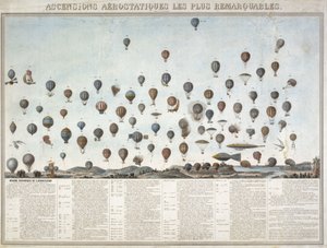 La historia de los vuelos en globo