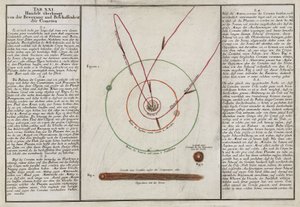 El movimiento y las propiedades de los cometas de Unbekannt