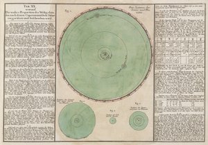 Las verdaderas proporciones del sistema cósmico copernicano de Unbekannt