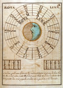 Página manuscrita de Giovanni Pico della Mirandola - en 