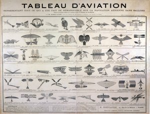 Carta de aviación que muestra todo lo notable en la navegación aérea sin globos antes de los hermanos Wright de Unknown artist