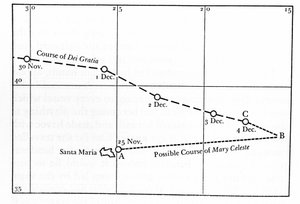 Diciembre de 1872, el Mary Celeste fue encontrado abandonado en medio del Atlántico, frente a las Islas Azores. El capitán, su esposa y su hija de dos años, así como los ocho tripulantes, desaparecieron. La ruta que pudo haber seguido el barco “Mary Celest de Unknown artist