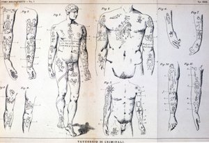 Diferentes tipos de tatuajes de criminales: tabla ilustrada en "El hombre criminal" (L