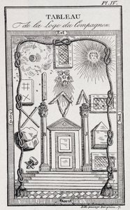 Emblema de la Logia de Compañeros - en “Historia, vida, costumbres y curiosidades” por J. Grand Carteret de Unknown artist
