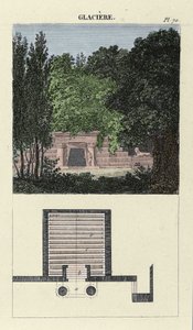 La glaciere de jardin - en “L
