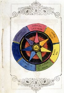 Los planetas y los metales - Vignette de 1693, en “Petity treatise de la baguette divinatoire” por el Abad de Vallemont de Unknown artist