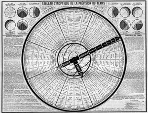 Meteorología: tabla sinóptica de previsión meteorológica, invención de los Sres. Plumandon y Colomes. Grabado en "La Nature. Revue des sciences et de ses aplicaciones aux arts et a l