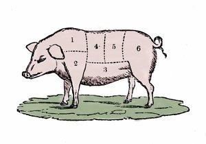 Cortes de cerdo