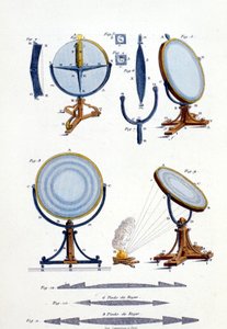 Espejos reflectantes de Fresnel de Unknown artist