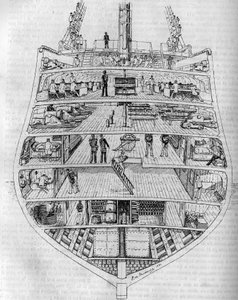 El “Borda”: sección transversal del barco. Dibujo de M. L. de Saussure. Grabado en “El diario de la juventud” de Unknown artist