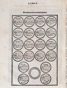 La tabla de consonancia perfecta. Página de Toscanello en música por Pietro Aron de Unknown artist