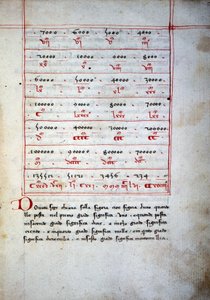 Ábaco (tabla aritmética) del siglo XVI
