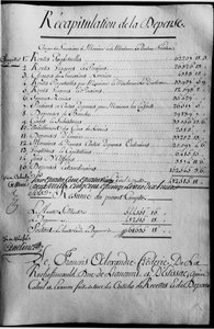 Libro de cuentas del año 1789 de la propiedad del Duque de Rochefoucauld Liancourt de Unknown artist