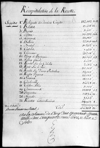 Libro de cuentas del año 1789 de la propiedad del Duque de Rochefoucauld Liancourt de Unknown artist