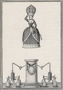 Figura aerostática - La 