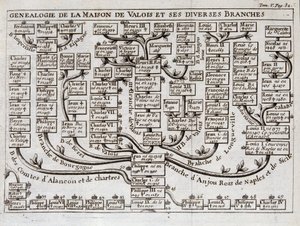Árbol genealógico de la Casa de Valois y sus diversas ramas