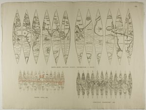 Mapas: Proyecciones