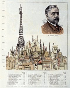 Esquema que representa la Torre Eiffel hecho en 1889 por el ingeniero Gustave Eiffel, comparado con otros monumentos como las Pirámides de Egipto, la Basílica de San Pedro de Roma, el Hotel des Invalides, la Catedral de San Pablo de Londres de Unknown artist